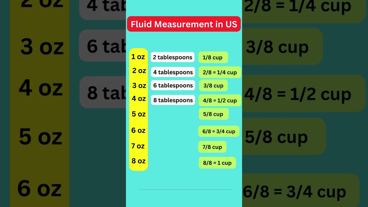 Fluid ounces to both  tablespoons and cups #shorts #English #ESL #cup #oz #ounces