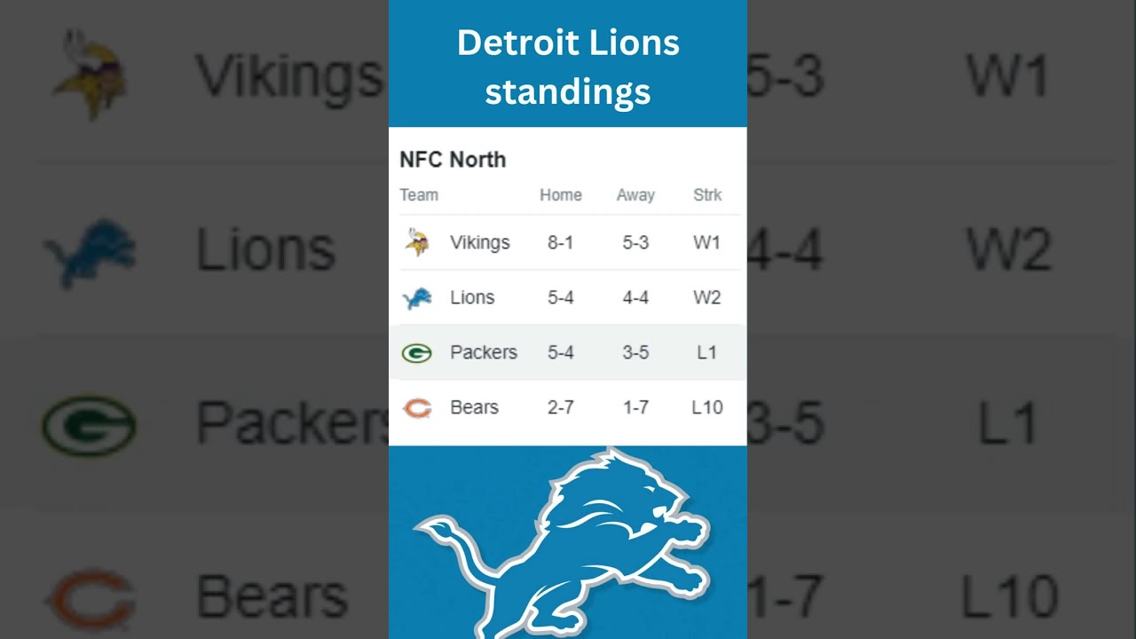 Detroit Lions 🦁🦁 Current Standing